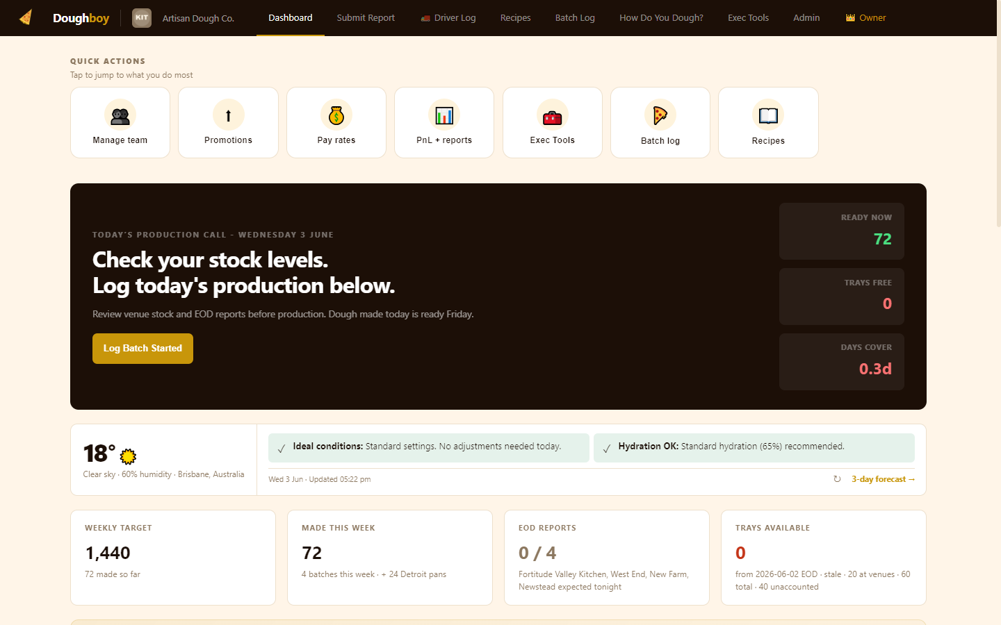 Live dashboard with weather, production call, and stats